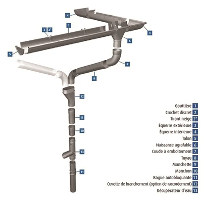 Accessoires Gouttières Naissance En Zinc Cylindrique à Souder Pour Gouttières VM Zinc - Développé 25 Demi Ronde Diam. 80 Mm 3 Accessoires Gouttières Naissance En Zinc Cylindrique à Souder Pour Gouttières VM Zinc - Développé 25 Demi Ronde Diam. 80 Mm