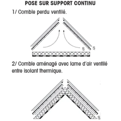 Écrans Sous-toiture Écran De Sous-toiture AiR3 HPV ELOS De 1.50 X 50 M -Promos Couverture Magasin ecran 20air3 20pose 20sur 20support 20continu