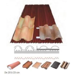 Onduline Plaque De Couverture Plaque Sous-tuile FLEXOUTUILE