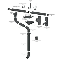 Accessoires Gouttières Jonction De Gouttière Lindab Avec Joint EPDM - Gris Anthracite RAL 7016 - Développé 333MM -Promos Couverture Magasin systeme lindab 11