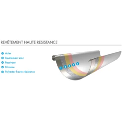 Accessoires Gouttières Jonction De Gouttière Lindab Avec Joint EPDM - Gris Anthracite RAL 7016 - Développé 333MM -Promos Couverture Magasin systeme lindab goutt 5