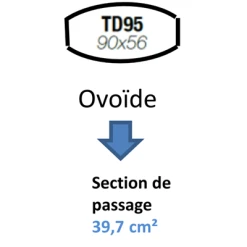 Descentes Tube De Descente Nicoll TD95 Anthracite Pour Gouttière Ovation - 4M -Promos Couverture Magasin td95